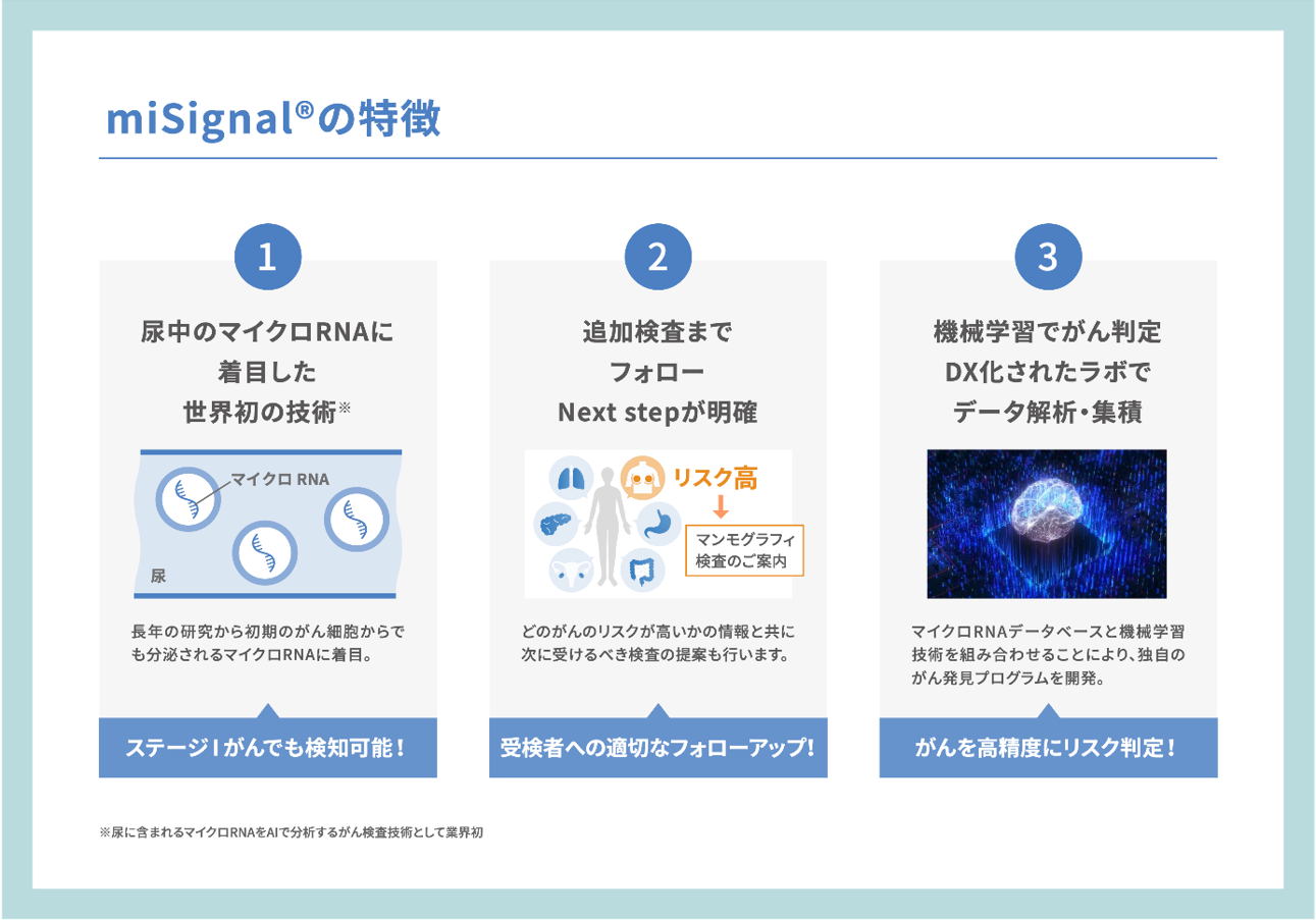miSignal®の3つの特徴