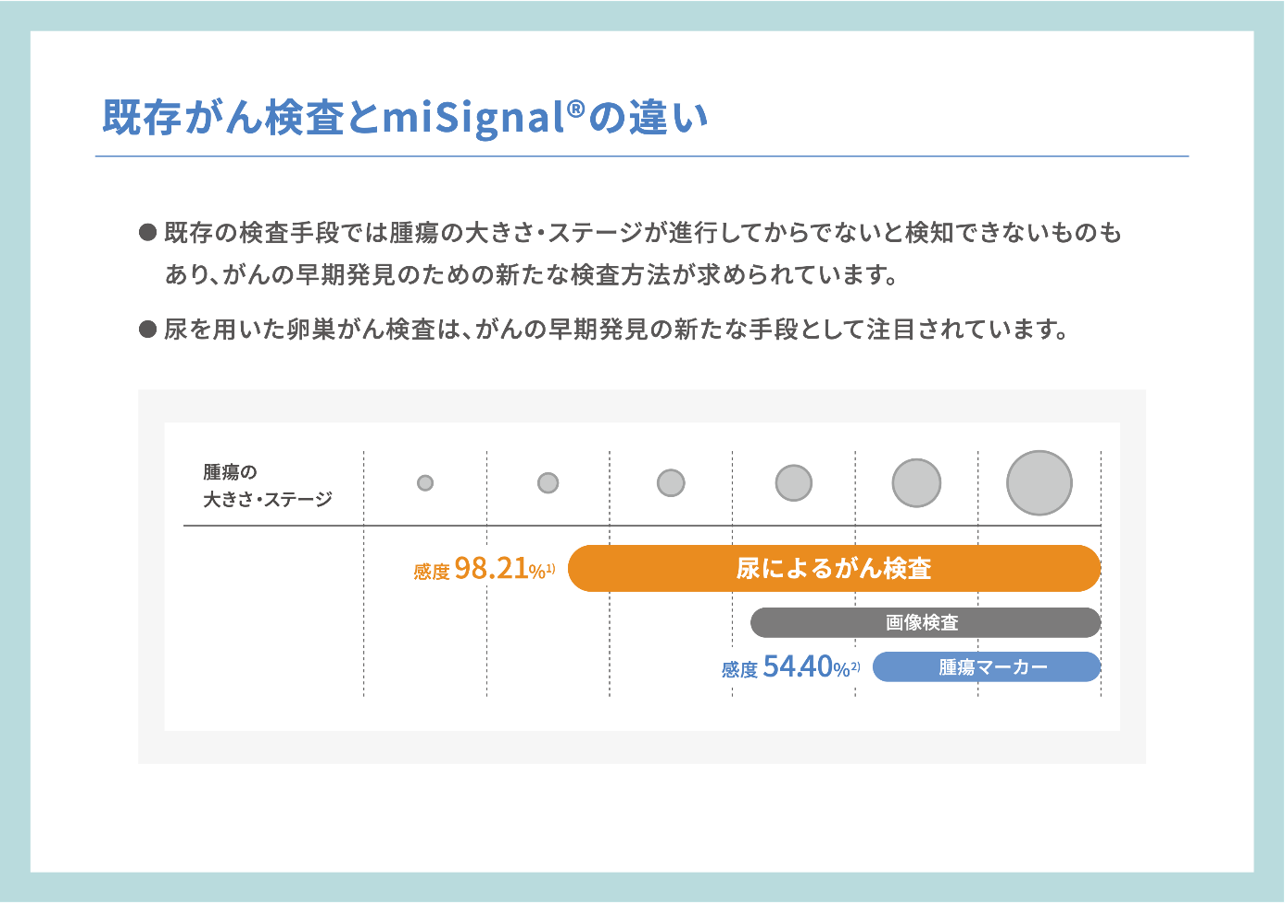 他の検査との違い