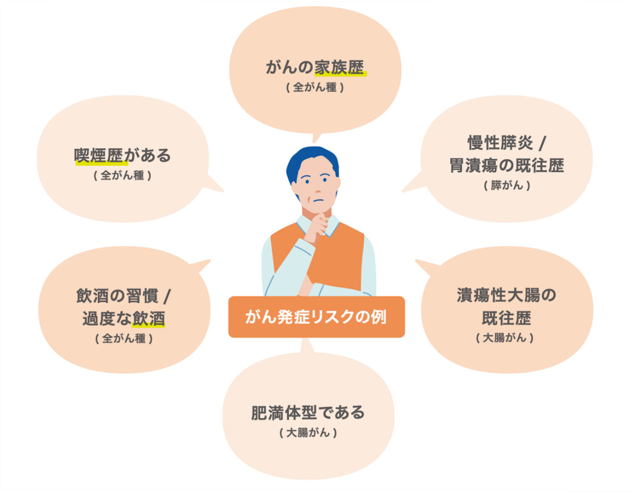 検査をおすすめしたい方